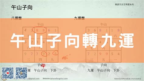 八運坐南向北|八運風水樓(下), 八運風水, 飛星, 易卦, 三元九運, 兩元八運,